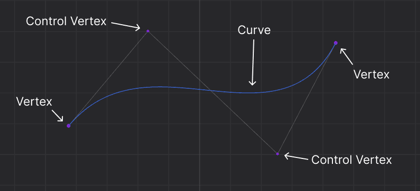 curve-vertex-controlvertex